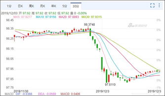 疯狂下降：美国5月芝加哥PMI创历史最低值，堪比疫情与金融危机双重打击