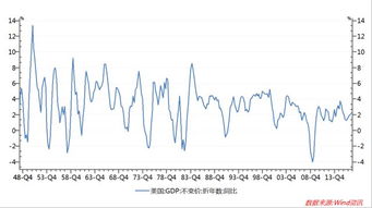 疯狂下降：美国5月芝加哥PMI创历史最低值，堪比疫情与金融危机双重打击