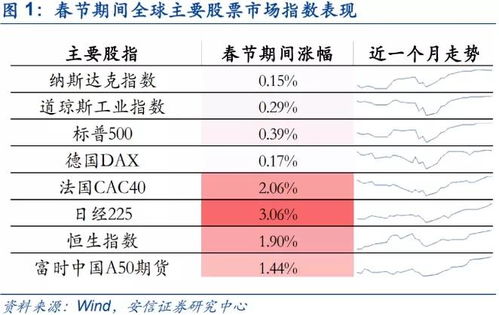 5月成绩单揭晓：股市迎新高潮 A股成功站稳900点!