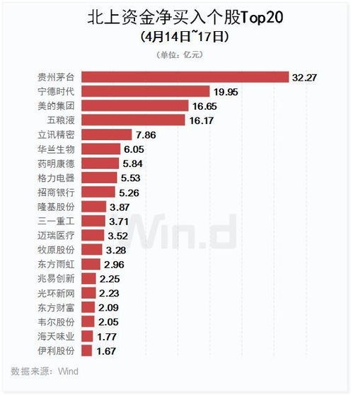 5月成绩单揭晓：股市迎新高潮 A股成功站稳900点!