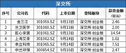 5月成绩单揭晓：股市迎新高潮 A股成功站稳900点!