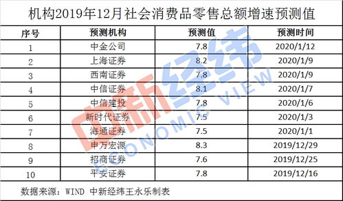 5月成绩单揭晓：股市迎新高潮 A股成功站稳900点!