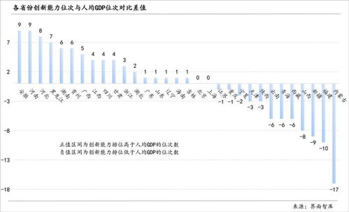 评估各地创新能力：新质生产力差距与区域差异如何揭示？