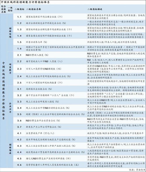 评估各地创新能力：新质生产力差距与区域差异如何揭示？