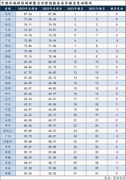 评估各地创新能力：新质生产力差距与区域差异如何揭示？