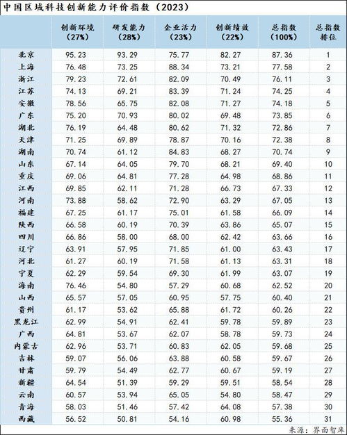 评估各地创新能力：新质生产力差距与区域差异如何揭示？