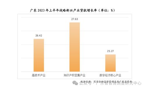 评估各地创新能力：新质生产力差距与区域差异如何揭示？