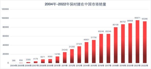 保时捷经销商突然发起大规模集体罢工，销量下滑40%？