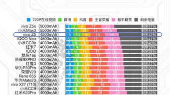 5月续航榜：为何都使用100度电池，结果却相差如此之大？