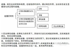 你的梦境与互联网知识的碰撞：解析坐车下雨的深层含义