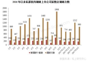 公募半年度调研榜发布：这些精选个股或成为机构‘心头好’