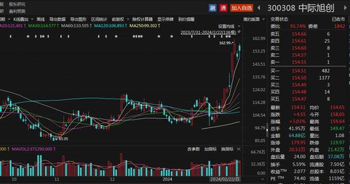 公募半年度调研榜发布：这些精选个股或成为机构‘心头好’