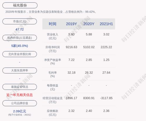 公募半年度调研榜发布：这些精选个股或成为机构‘心头好’