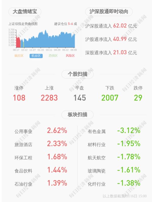 公募半年度调研榜发布：这些精选个股或成为机构‘心头好’