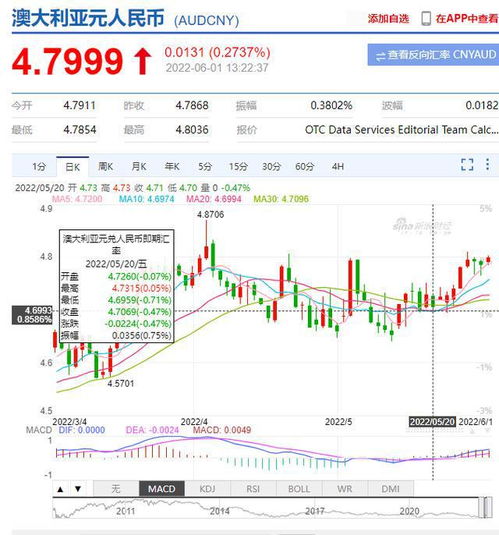 印度2024财年GDP预测上调，第一季度GDP增长超市场预期