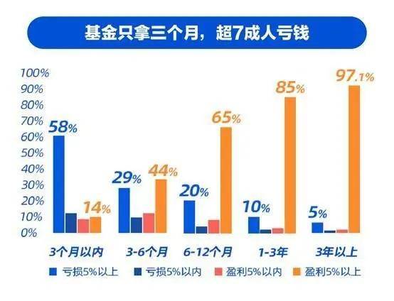 如何看清绩优基民亏损状况：过往名将们谁仍陷入泥潭？