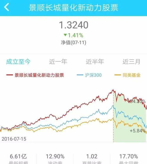 如何看清绩优基民亏损状况：过往名将们谁仍陷入泥潭？