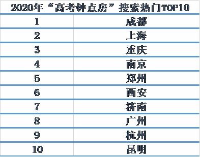 郑州考生家长紧急预订：‘高考房’预订量同比增长超3倍