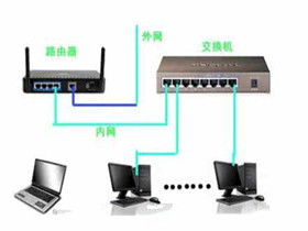 席卷全球60万台路由器的神秘风暴：加密科技公司揭示网络攻击真相——Windstream活动