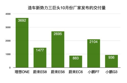 新能源车五月销量总结：理想、蔚来及小米纷纷破纪录，市场份额稳步提升