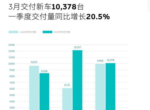 新能源车五月销量总结：理想、蔚来及小米纷纷破纪录，市场份额稳步提升