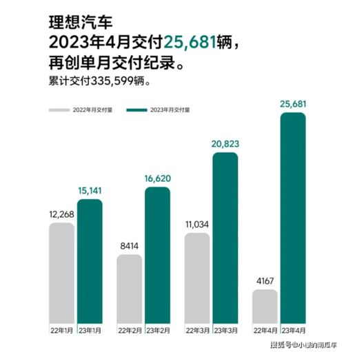 新能源车五月销量总结：理想、蔚来及小米纷纷破纪录，市场份额稳步提升