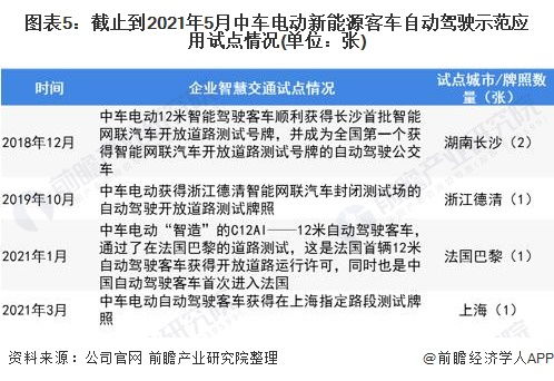 新能源车五月销量总结：理想、蔚来及小米纷纷破纪录，市场份额稳步提升