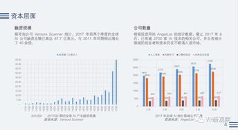 基于现状观察与AI技术对比：何时AI将提升软件业务的替代而非增益？