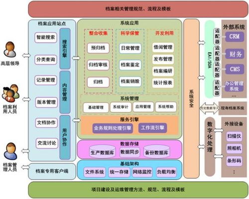 基于现状观察与AI技术对比：何时AI将提升软件业务的替代而非增益？