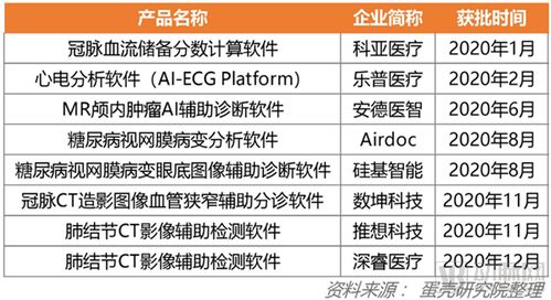 基于现状观察与AI技术对比：何时AI将提升软件业务的替代而非增益？