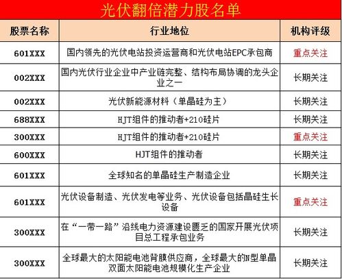 6月券商金股组合推荐：风格切换与猪周期交织，关注度骤升的策略选择