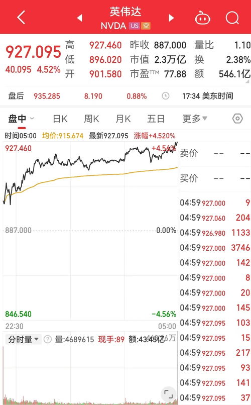 英伟达‘木头姐’的投资神话：十年狂赚十亿美元的原因分析