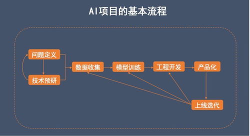 业界热议！视源股份探秘AI大模型在产品中的潜力与应用计划6月发布