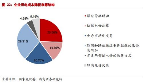 专家称负电价与居民电价无关，对电力市场影响需谨慎看待