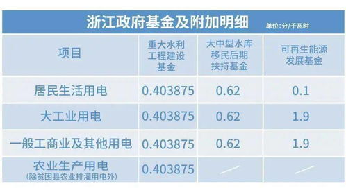 专家称负电价与居民电价无关，对电力市场影响需谨慎看待