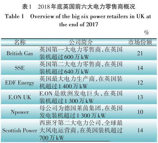 专家称负电价与居民电价无关，对电力市场影响需谨慎看待