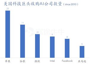 AI发展日益艰难：仅少数科技巨头仍能承担其高昂成本?