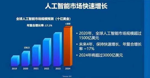 AI发展日益艰难：仅少数科技巨头仍能承担其高昂成本?