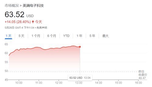 AI投资收益强劲，却未能推动公司整体业绩增长：Marvell股价盘后跌超4%