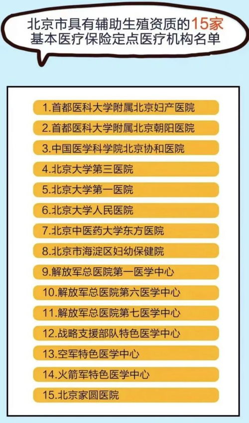 上海辅助生殖全面医保覆盖：5大生殖技术可全额报销，助您顺利享受生育权利