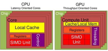 黄仁勋：台电脑展畅想：CPU/GPU一体化能提升运算速度