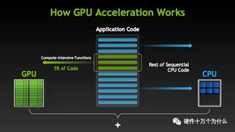 黄仁勋：台电脑展畅想：CPU/GPU一体化能提升运算速度