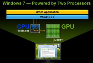 黄仁勋：台电脑展畅想：CPU/GPU一体化能提升运算速度