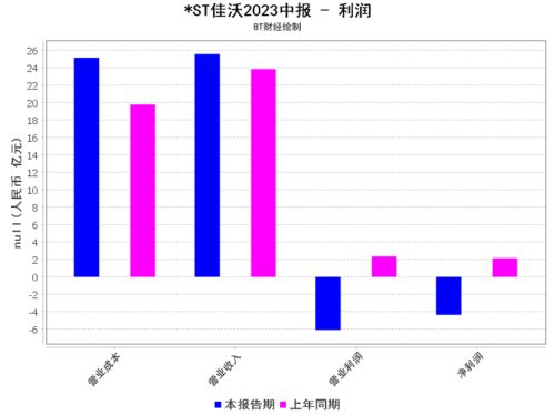 在2023年逼近之际，这家被ST的公司正面临严峻挑战