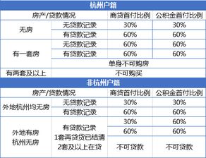 青岛六部门再发新政策！买房人竟不知，包括限价、限购、贷款政策等