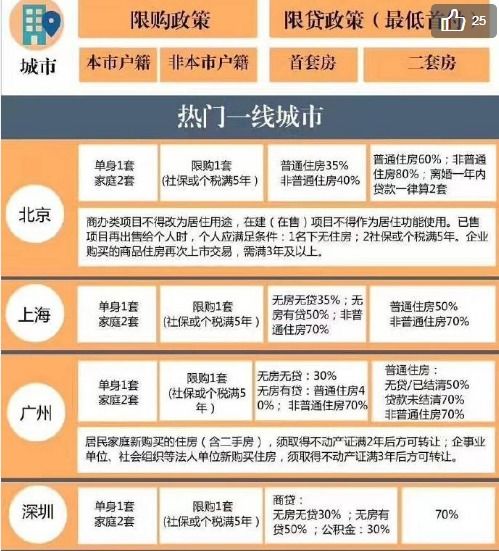 青岛六部门再发新政策！买房人竟不知，包括限价、限购、贷款政策等