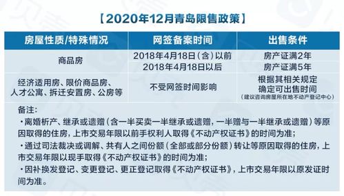 青岛六部门再发新政策！买房人竟不知，包括限价、限购、贷款政策等