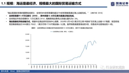 国际集装箱运价波动加剧：推动需求增长的动力何在？