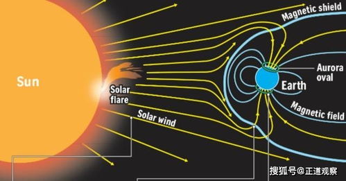 太阳：最近三天耀斑连发，引发地磁场剧烈波动，关注未来几天的安全威胁