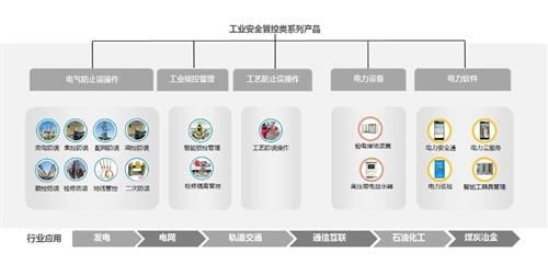 振邦智能：领先智能电网领域的关键技术供应商